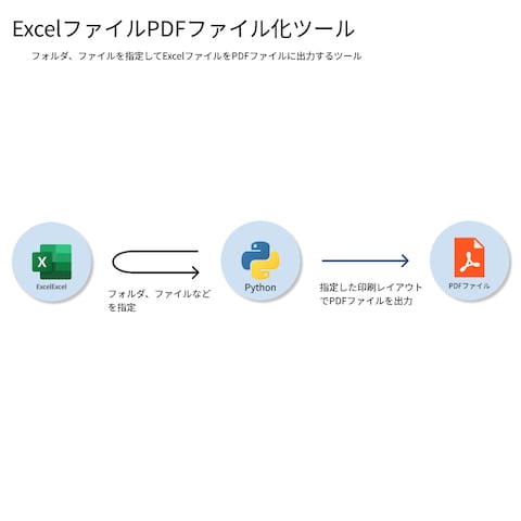 ExcelファイルPDFファイル化ツール
