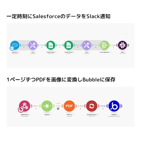 Makeによる自動化