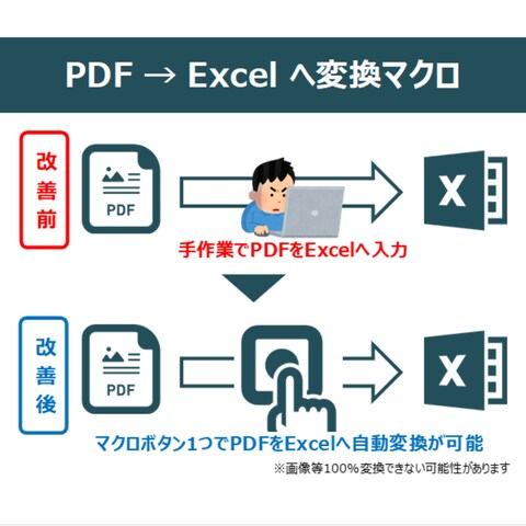 PDFをExcelへ自動変換マクロ作成