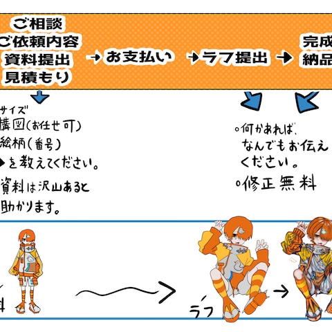 お取引の流れ