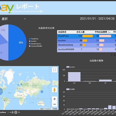eBayデータ分析・レポート