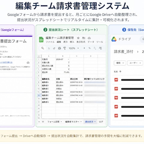編集チーム請求書管理システム
