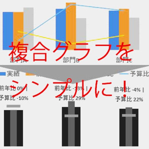 複合グラフをシンプルに見やすく