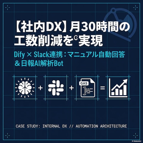 Dify×Slack：マニュアル自動回答＆日報AI解析Bot