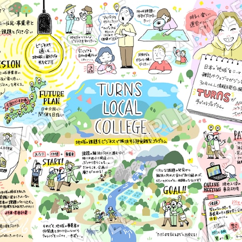 超実践型プログラムの解説をグラレコ風イラストで