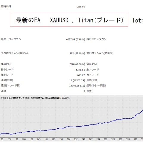 最新のEA (XAUUSD)