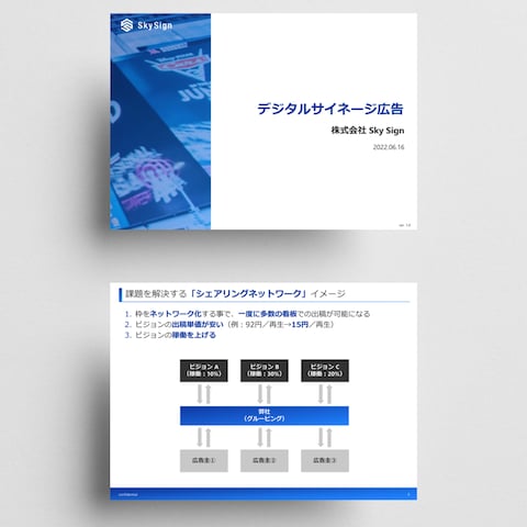 デジタル広告プラットフォーム向け 企画提案資料制作