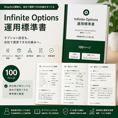 Infinite Options運用標準書