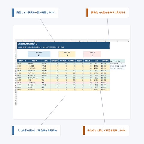 Excel在庫管理を、見やすく・使いやすく改善しました！