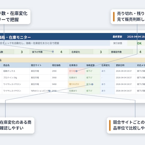 Webの価格と在庫を、簡単に確認できるツールを作りました！