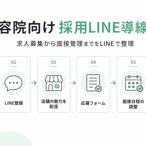 美容院向け採用LINE導線設計