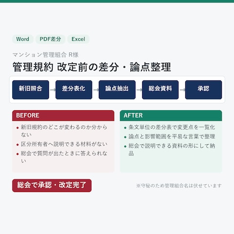 マンション管理組合 R様　管理規約 改定前の差分・論点整理