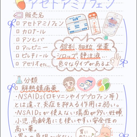 アセトアミノフェン①