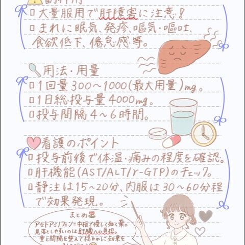 アセトアミノフェン③