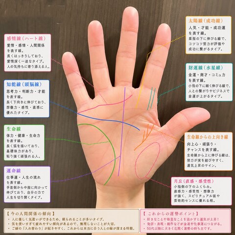 手相占い