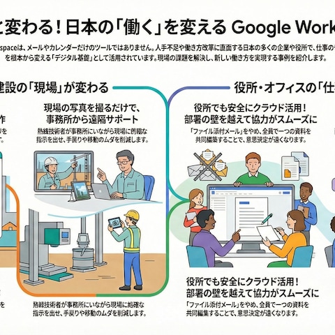 Googleworkspace導入
