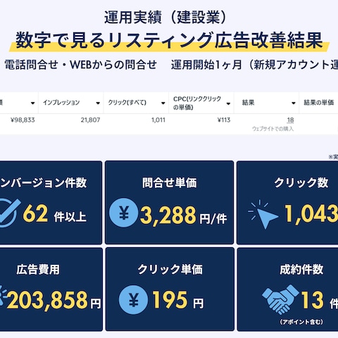 Meta広告運用実績2