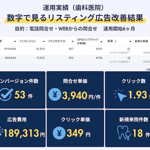 Meta広告運用実績3