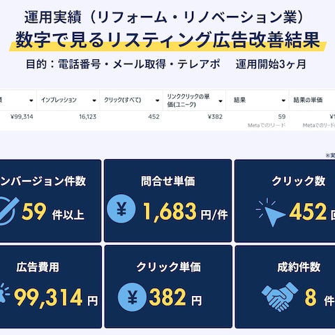 Meta広告運用実績5