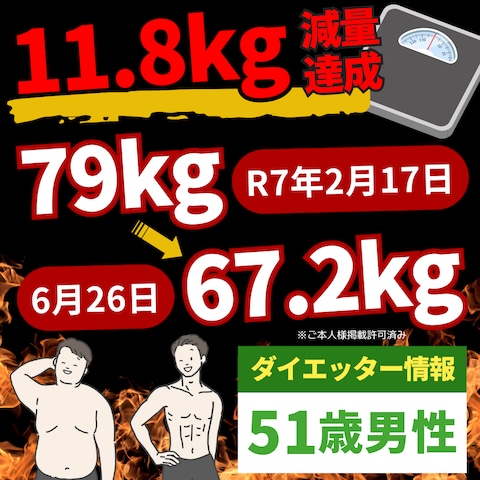 11.8kg減量達成※4ヶ月間