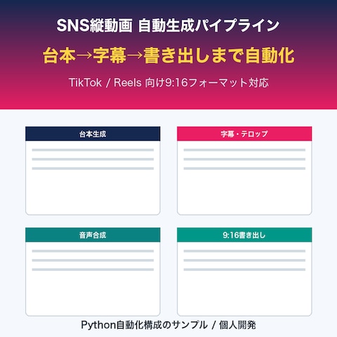 SNS縦動画の自動生成パイプライン構築
