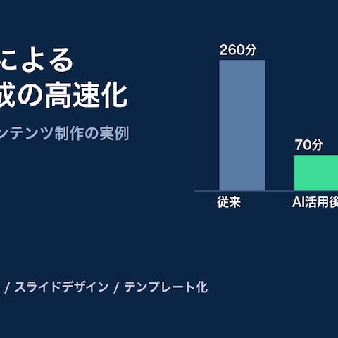 教育研修向けAI活用PPT資料デザイン制作事例