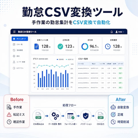 勤怠CSV変換・データ整形ツール