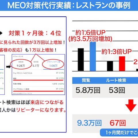 【MEO対策】レストランの事例