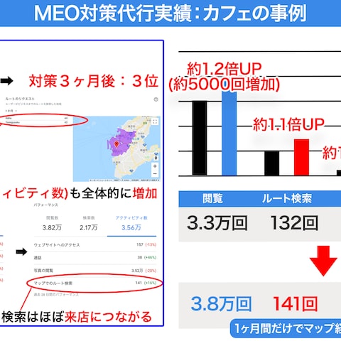 【MEO対策】沖縄のカフェの実績