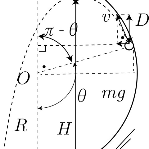 不等速円運動から放物運動へ変わって描く軌跡