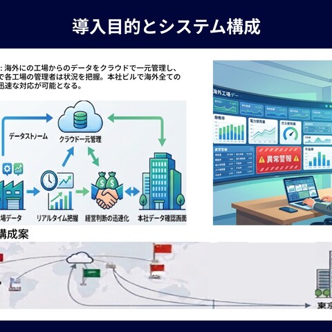 海外工場DX