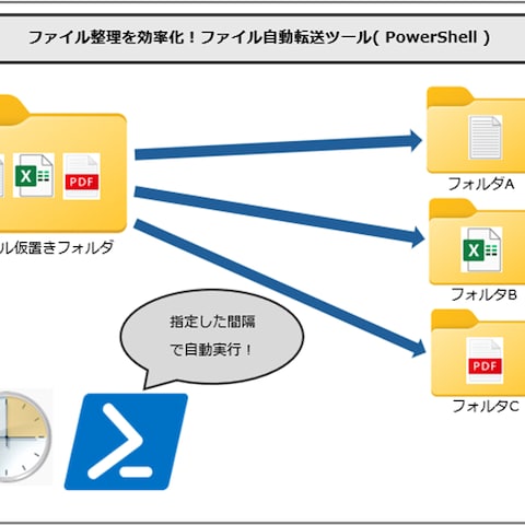 ファイル自動転送ツール(PowerShell)