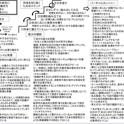 サンプル①