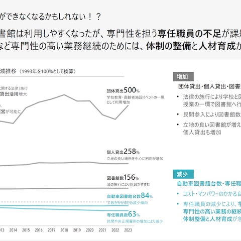 図書館利用の変化と人材不足の課題