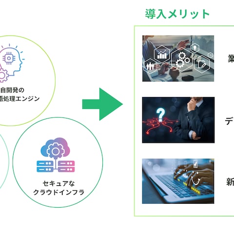 技術の強み・導入メリットを伝える図解スライドデザイン