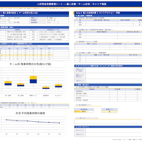 人材育成目標管理シート|残業の見える化×キャリア面談