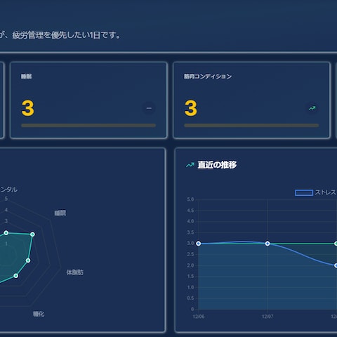  ヘルスケア系ビジネスサービス（MVP）