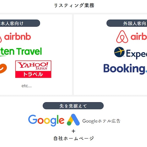 Airb/Booking/Expediaのリスティング代行