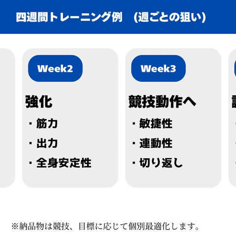 部活生向け四週間トレーニングメニュー