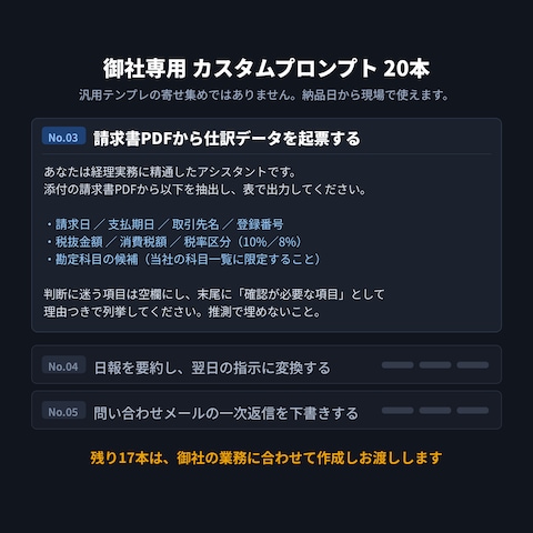 業務別カスタムプロンプト集（サンプル）
