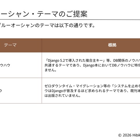 Kindle出版テーマ診断 サンプル④「テーマ提案」