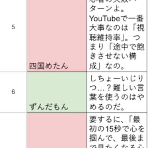 【実務サンプル】YouTubeずんだもん解説台本