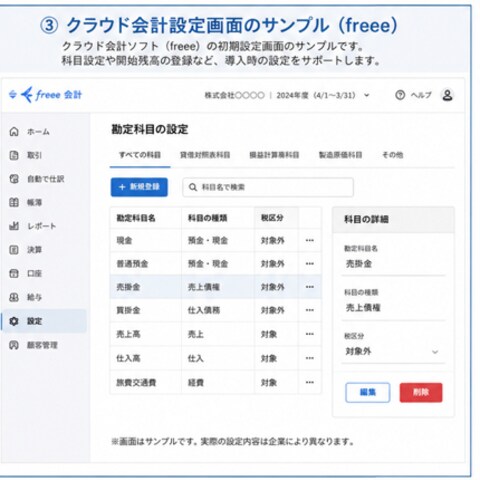 クラウド会計システム導入支援・初期設定サポート