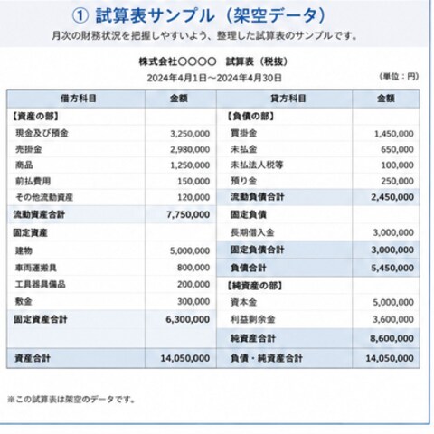 試算表作成サポート・決算補助・仕訳チェック