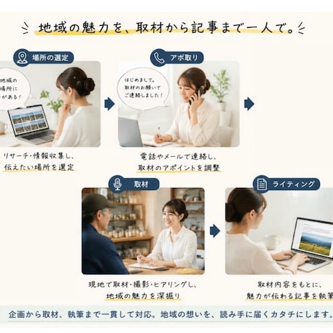 地域の店舗を紹介する記事の執筆