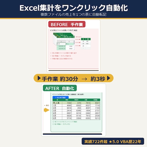 Excelの集計・転記を自動化（ボタン1つ）