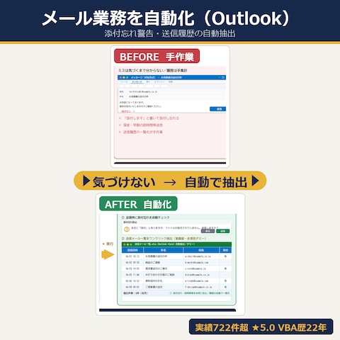 メール業務を自動化（一斉送信・仕分け）
