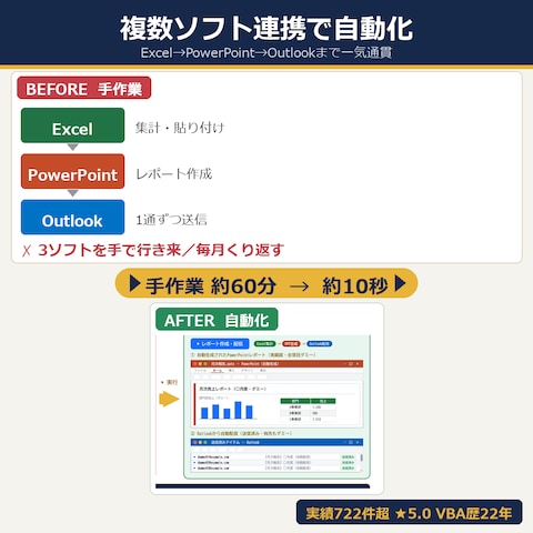 複数ソフトをまたぐ連携自動化