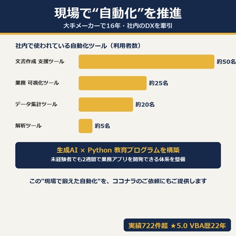 現場で鍛えた自動化（大手メーカー16年DX）