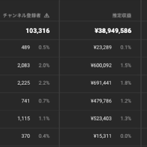 運営実績のデータ
